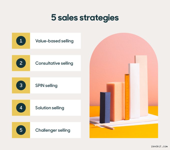 Mastering Revenue Growth: What Are the Five Sales Strategies That Actually Drive Real Business Expansion Today?