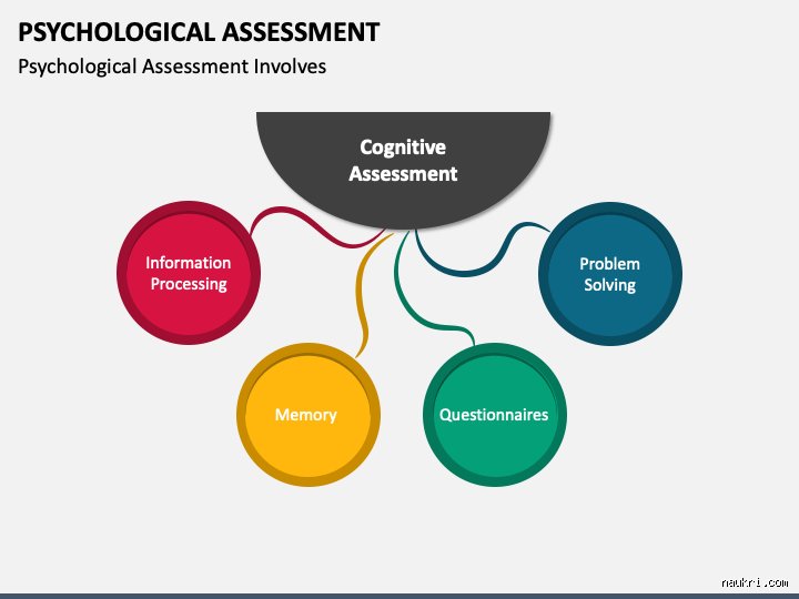 Cracking the Behavioral Code: What Are the Four Types of Psychological Assessments in Modern Clinical Practice?