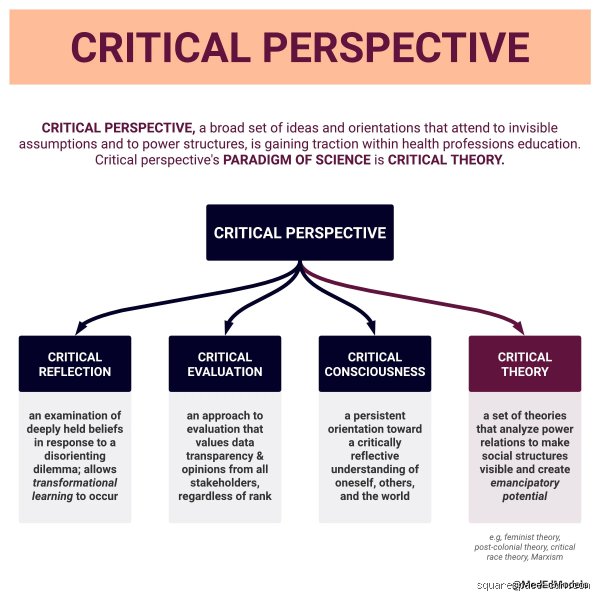 Beyond the Ivory Tower: Unpacking What the Three Critical Theories Actually Mean for Our Fractured World