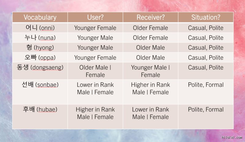 Beyond Unni: What Do Korean Girls Call Girls Older Than Them in Real Life?