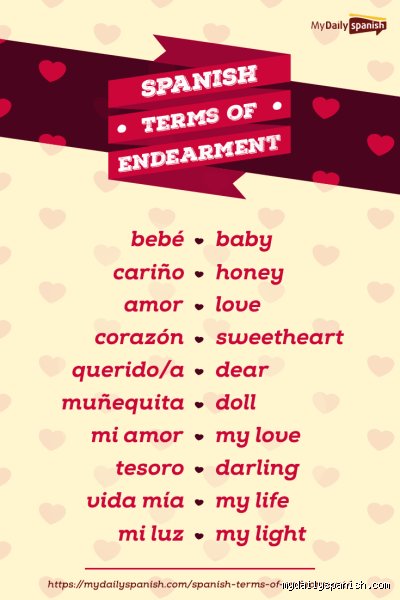 Beyond Amor: What Do Latinos Call Their Lovers and How Romantic Vocabulary Shapes Real Relationships?