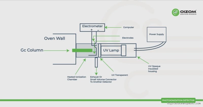 What Does PID Stand For in Air Monitoring and Why It Protects Factory Workers