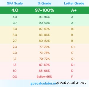 Decoding the Elusive Apex: What GPA Is Top 1% in High Schools and Colleges?