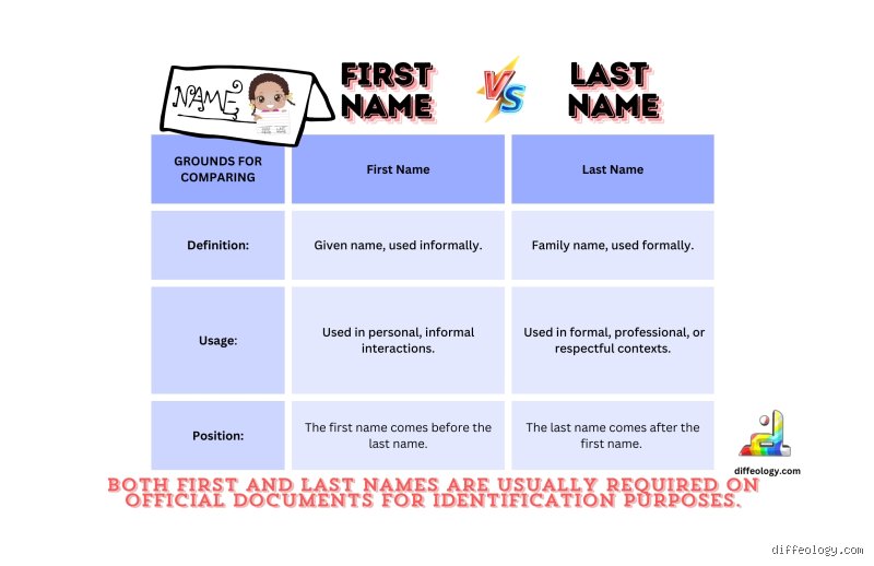 The Global Anatomy of Identity: Decoding What Is First Name and Last Name in a Hyper-Connected World