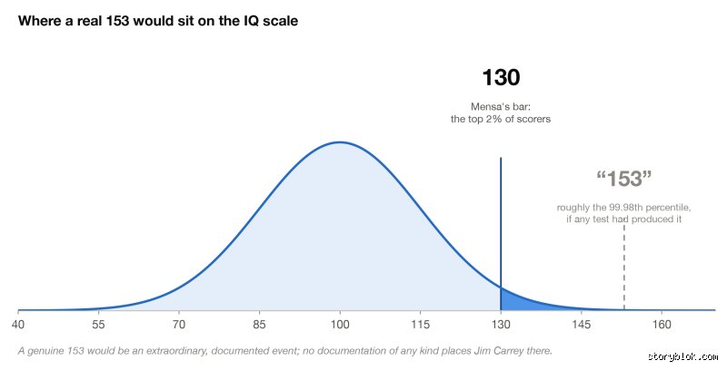 The architecture of a comic Mind: Exploring Jim Carrey’s estimated IQ and cognitive brilliance (part 1)