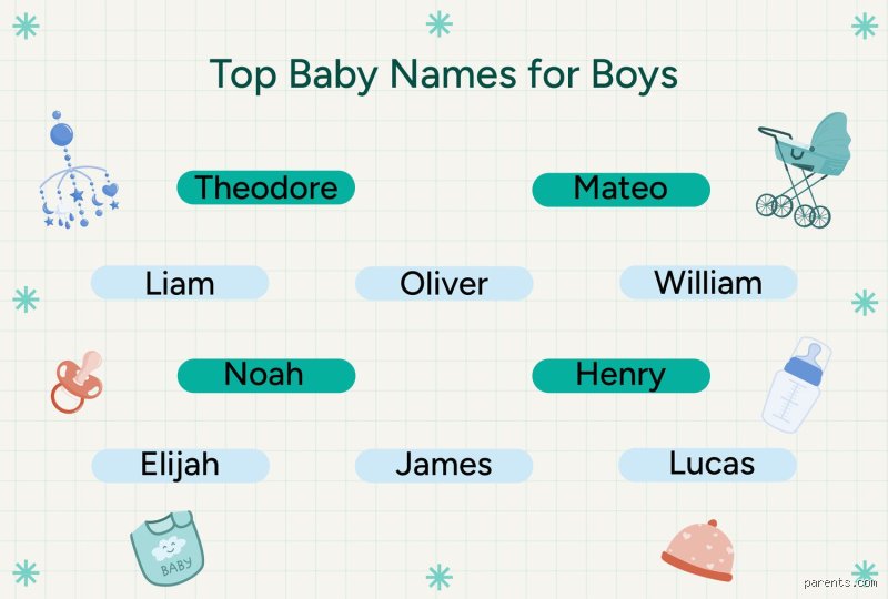 The Surprising Evolution of Monikers: What is the #1 Boy Name Dominating global Charts Today?