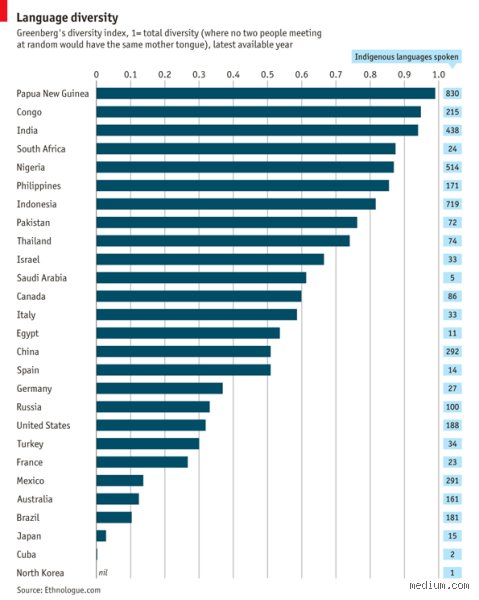 Demystifying the Linguistic Everest: What is the #1 Hardest Language to Learn for English Speakers?