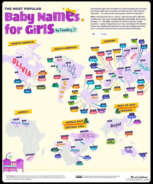 The Global Naming Myth: What is the #1 Most Popular Name on Earth?