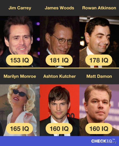 What is the IQ of Jim Carrey?