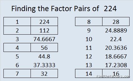 Cracking the Code: What Times What Will Actually Give You 224 in Every Mathematical Context