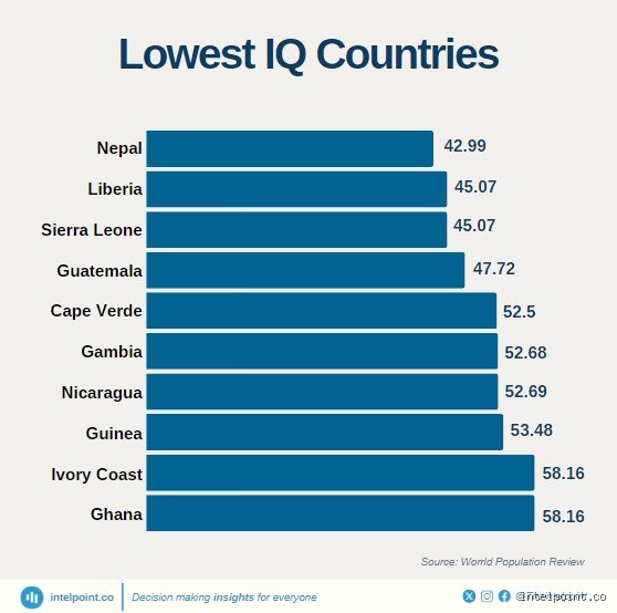 Unpacking the Global Intelligence Rankings and the Controversy Behind National IQ Estimates