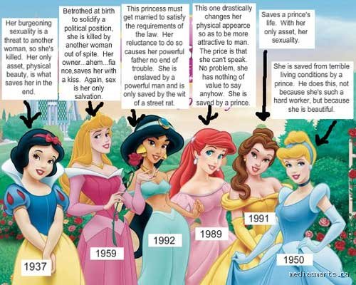 Decoding the Title: Which Gender is Princess and Why Language Defines Royalty