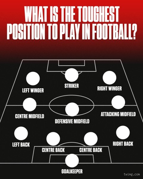 Which Position is the Toughest in Football? A Brutal Breakdown of Gridiron Demands