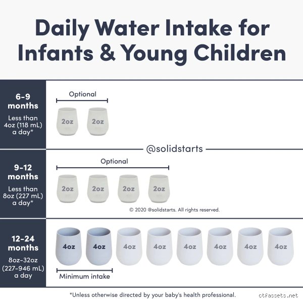 At What Age Can A Baby Drink Water Safely Without Medical Risks