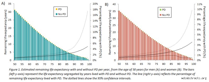 The Real Timeline: How Long Can an 80 Year Old Live With Parkinson's Disease After Diagnosis?