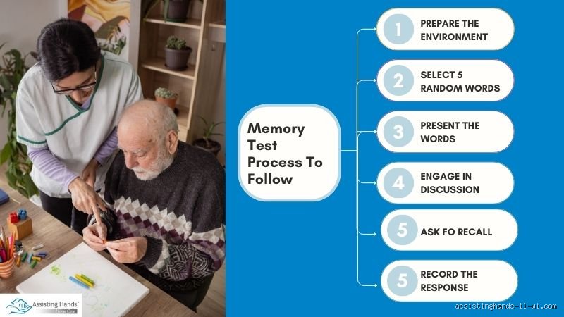 Understanding Cognitive Screenings: What Is the 5 Word Memory Test for Seniors and How Does It Really Work?