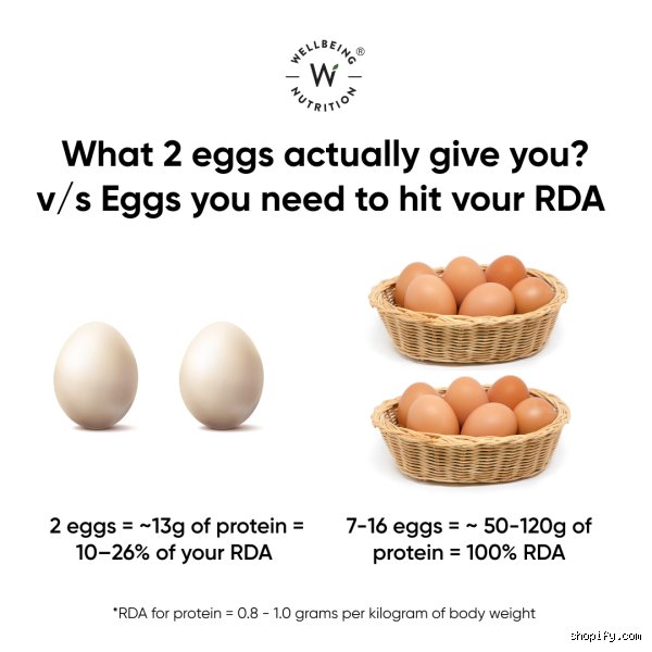 Are 2 Eggs Enough Protein for a Day? The Hard Truth About Your Morning Scramble