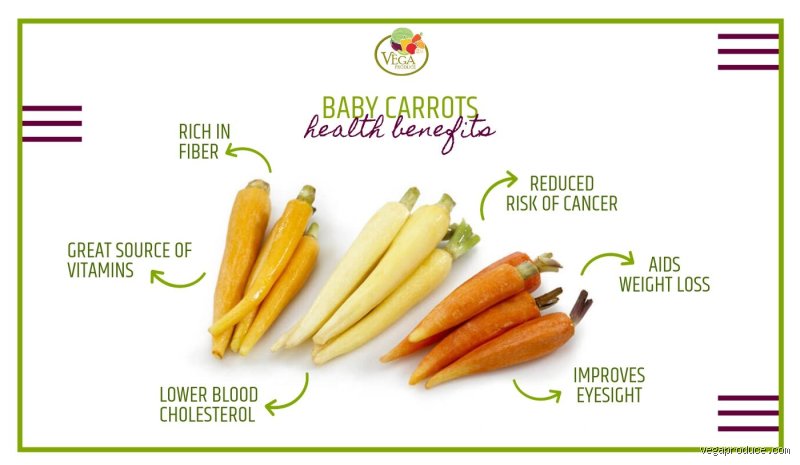 Can Crunching on Carrots Actually Lower Your Cholesterol, or Is It Just Another Myth?