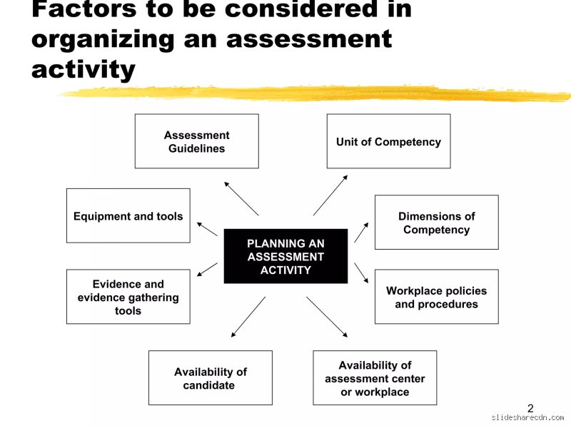 Architecting the framework: Foundations of Competency-Based Assessment