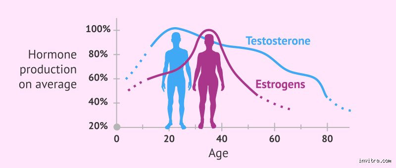 Tick-Tock, Gentlemen: The Stark Reality of How Fertile Are Men at 44