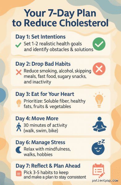 How long does it take to clear cholesterol from your body?