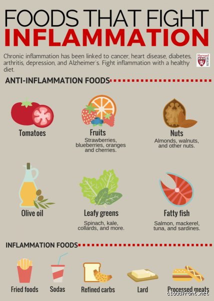 How to get inflammation in the body down quickly?