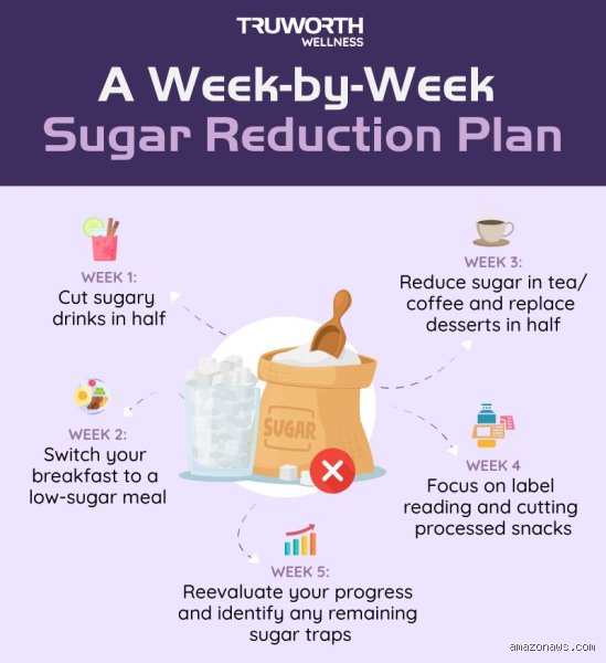 How to Reduce Sugar in 7 Days and Break Your Brain’s Dependence on the Sweet Molecule