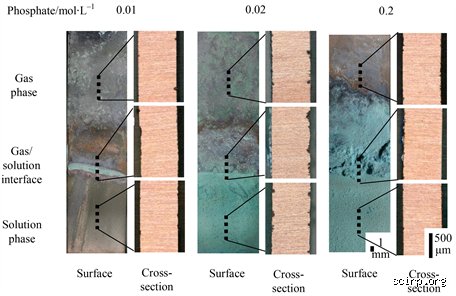 Is acetic acid corrosive to copper?