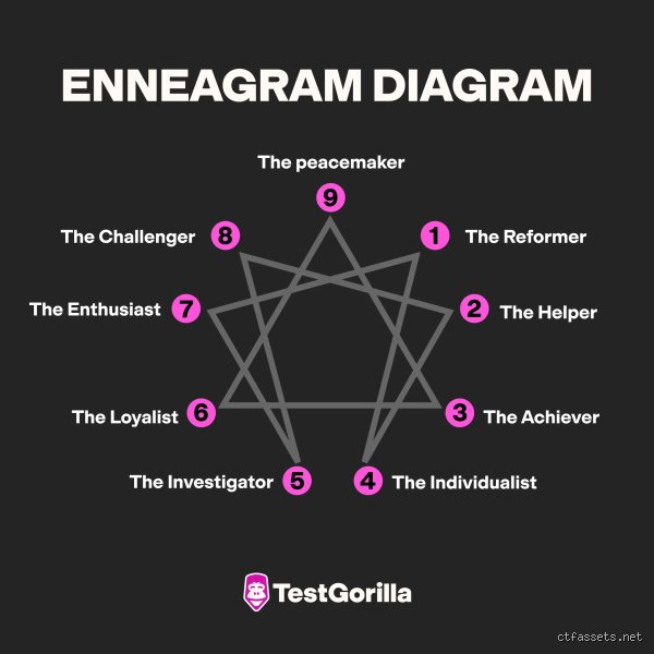 The Power Dynamics of the Enneagram: Is Type 8 Personality Rare in the Modern World?