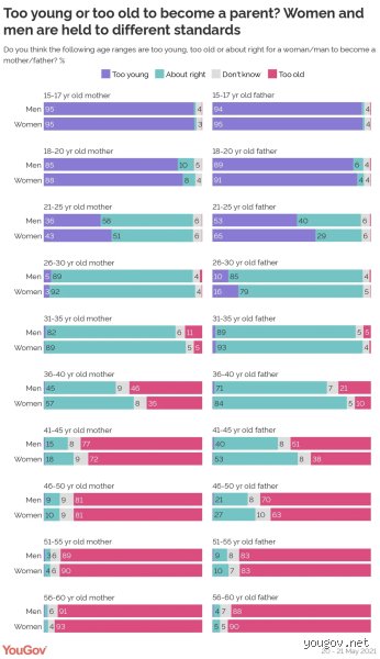 Tick-Tock Goes the Modern Man: What Age Is Too Late for Men to Have Kids and the Hidden Science of the Paternal Clock