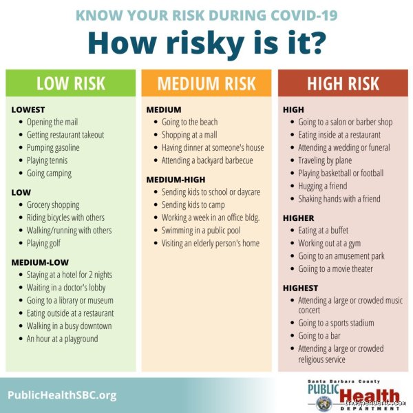 Beyond the Statistics: What Are the Six Risk Behaviors Shaping Modern Public Health?
