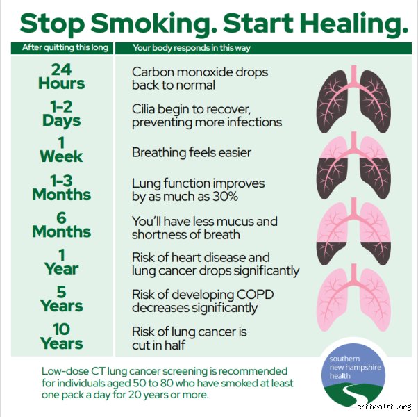What Does Your Lung Healing Feel Like Inside Your Body as Tissue Regenerates After Years of Damage?