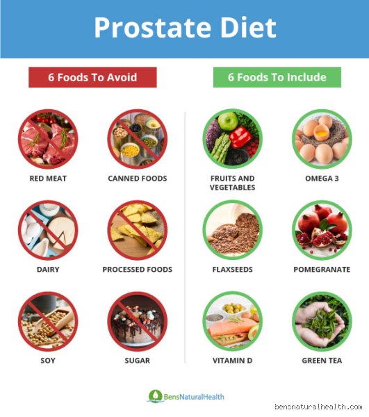 Foods Should You Avoid If You Have Prostate Problems: A Realistic Dietary Guide