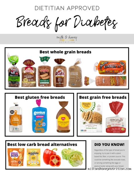 The Ultimate Guide to Choosing a Good Bread Substitute for Diabetics Without Sacrificing Your Sanity