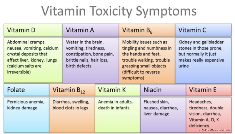 What is the best vitamin for people with Parkinson's disease?