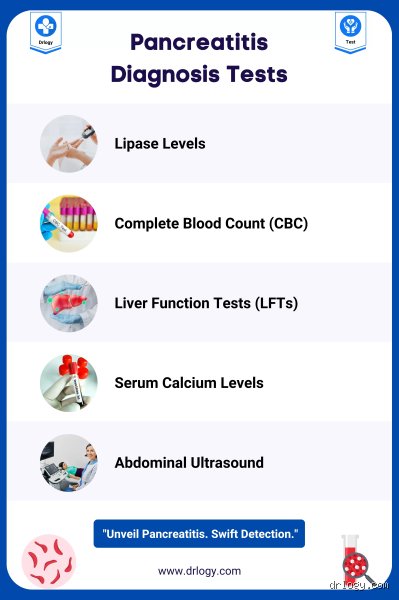 What is the most accurate test for diagnosing pancreatitis?