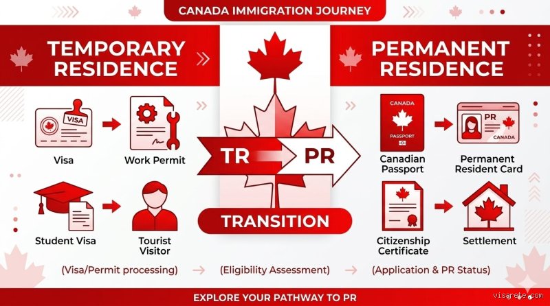 Understanding the New PR Pathway in Canada 2026: The Comprehensive Policy Shift Explained