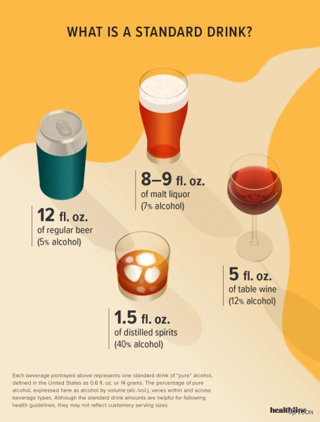 The Hidden Science of Intoxication: What Makes You Drunk Faster and Why It Matters