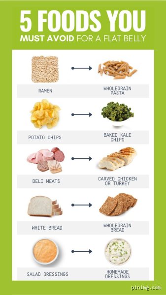 What Not to Eat to Get Rid of Belly Fat? The Unfiltered Truth About Marketed "Health Foods"