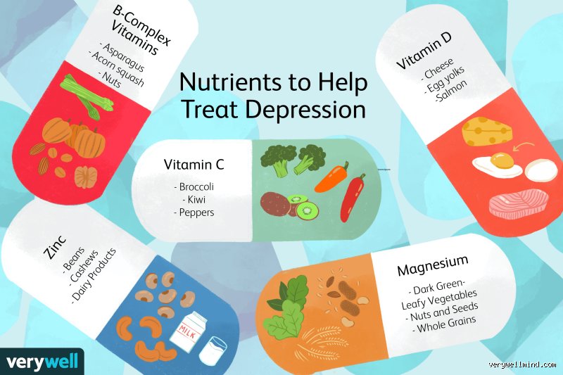 What Supplement Works Best for Depression? The Brutal, Evidence-Based Truth About Over-the-Counter Mental Health Support