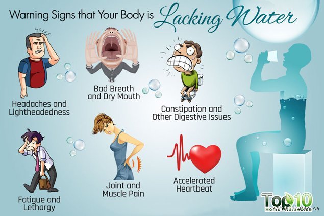 What will happen if we lack of water?