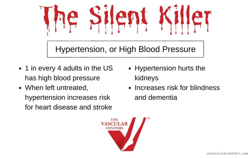 The anatomy of a hidden threat: Why hypertension earns its moniker