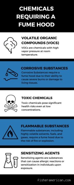 Do You Need a Fume Hood for Acetic Acid? The Hidden Chemistry of Laboratory Ventilation