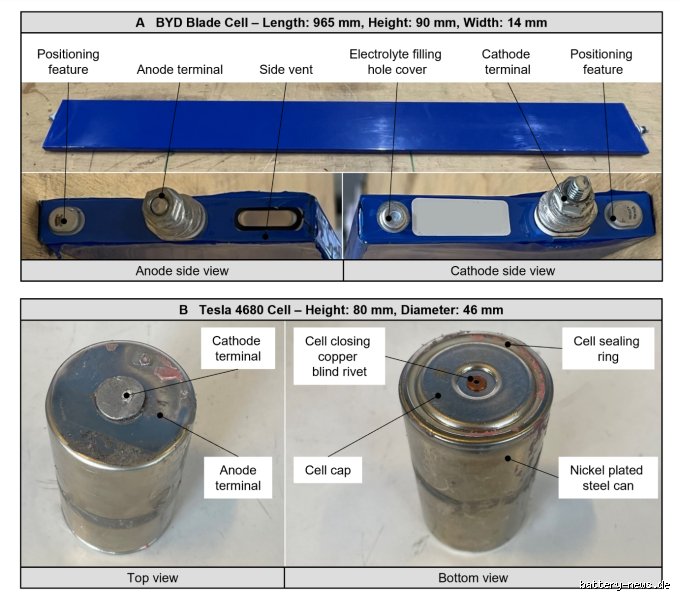 Is a BYD or Tesla Battery Better? The Ultimate EV Power Tech Showdown