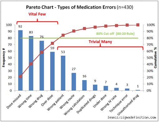Is Pareto Lean or Six Sigma? Decoding the DNA of Efficiency's Most Famous Rule