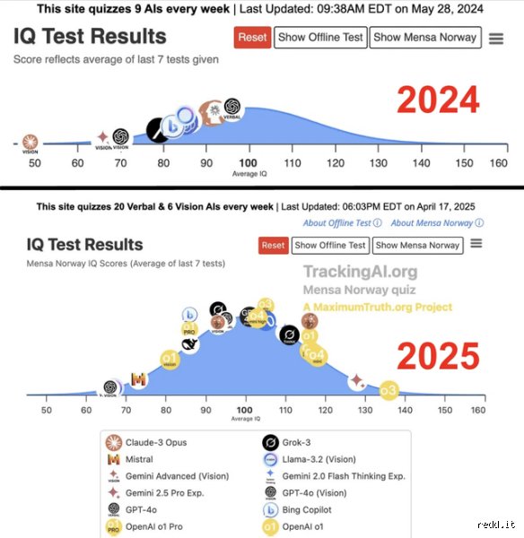 Was ist die intelligenteste KI? Auf der Suche nach dem wahren Gehirn hinter dem globalen Tech-Hype