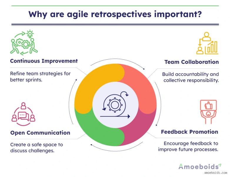 Why Most Agile Retrospectives Fail and the Key Components of a Good Retrospective That Actually Drive Change