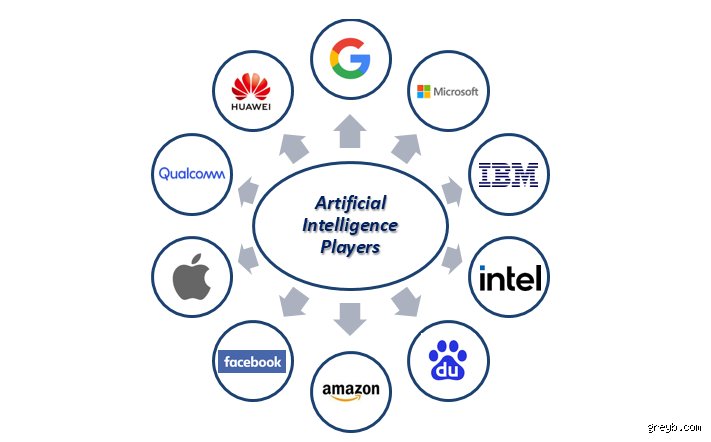 The Unforgiving Hierarchy of Compute: What Are the Top 5 AI Companies Right Now?