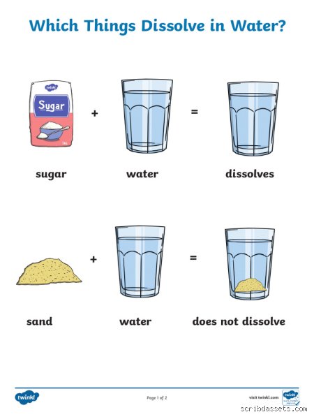 Beyond the Universal Solvent: Three Materials That Cannot Dissolve in Water and the Science of Insolubility