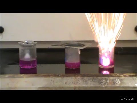Fiery Detonations and Liquid Terror: What Chemical Reacts Most Violently with Water?